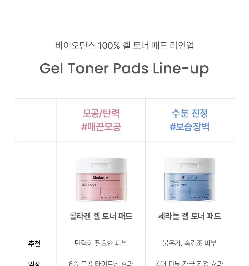 [모공탄력/수분진정] 바이오던스 겔 토너 패드 60매 기획(+4매 증정) (세라놀/콜라겐) 상세페이지 93